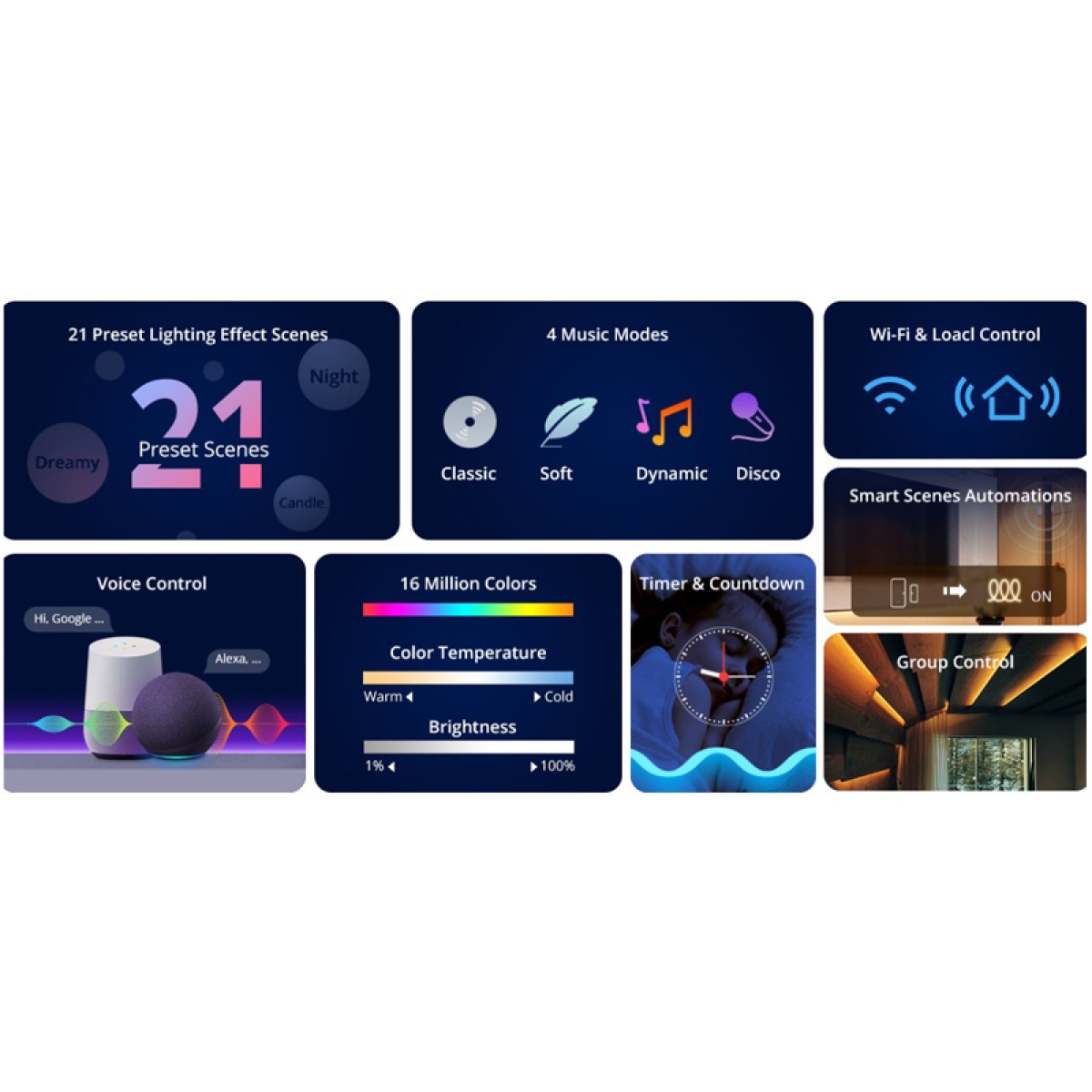 SONOFF smart LED καλωδιοταινία L3, RGB, Wi-Fi & Bluetooth, 5m - Image 3