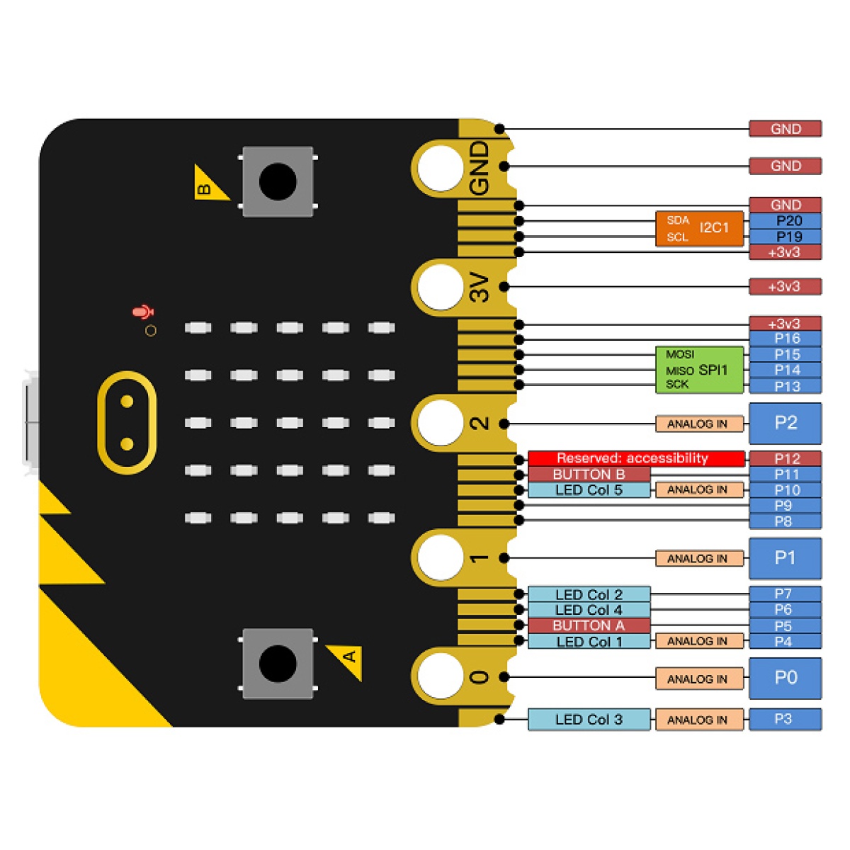 KEYESTUDIO Micro:bit V2.0 board MB0103 - Image 2