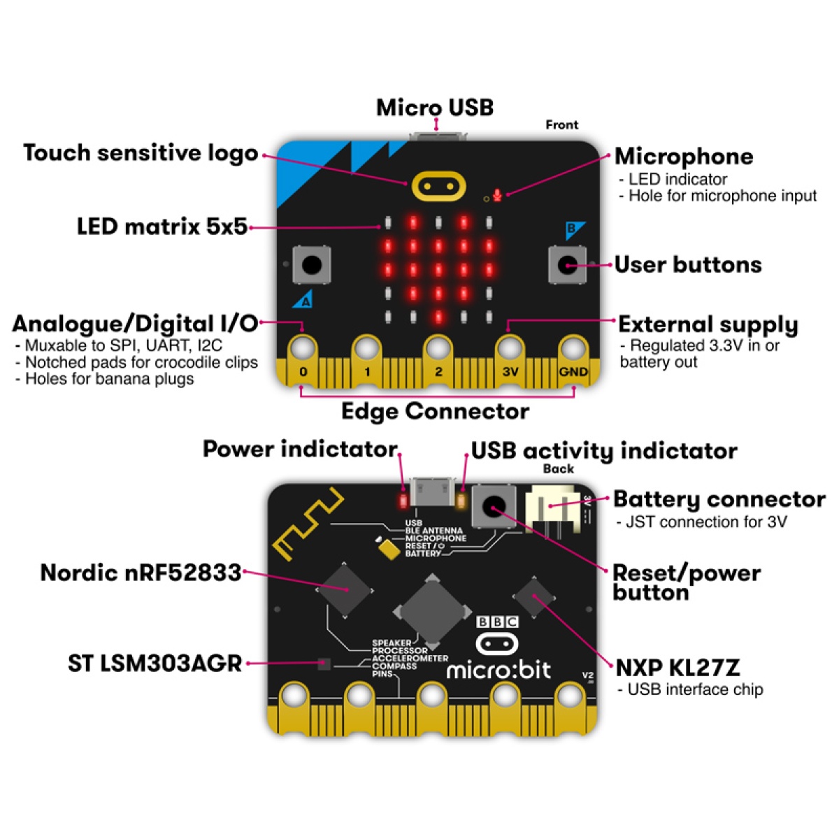 KEYESTUDIO Micro:bit V2.0 board MB0103 - Image 3