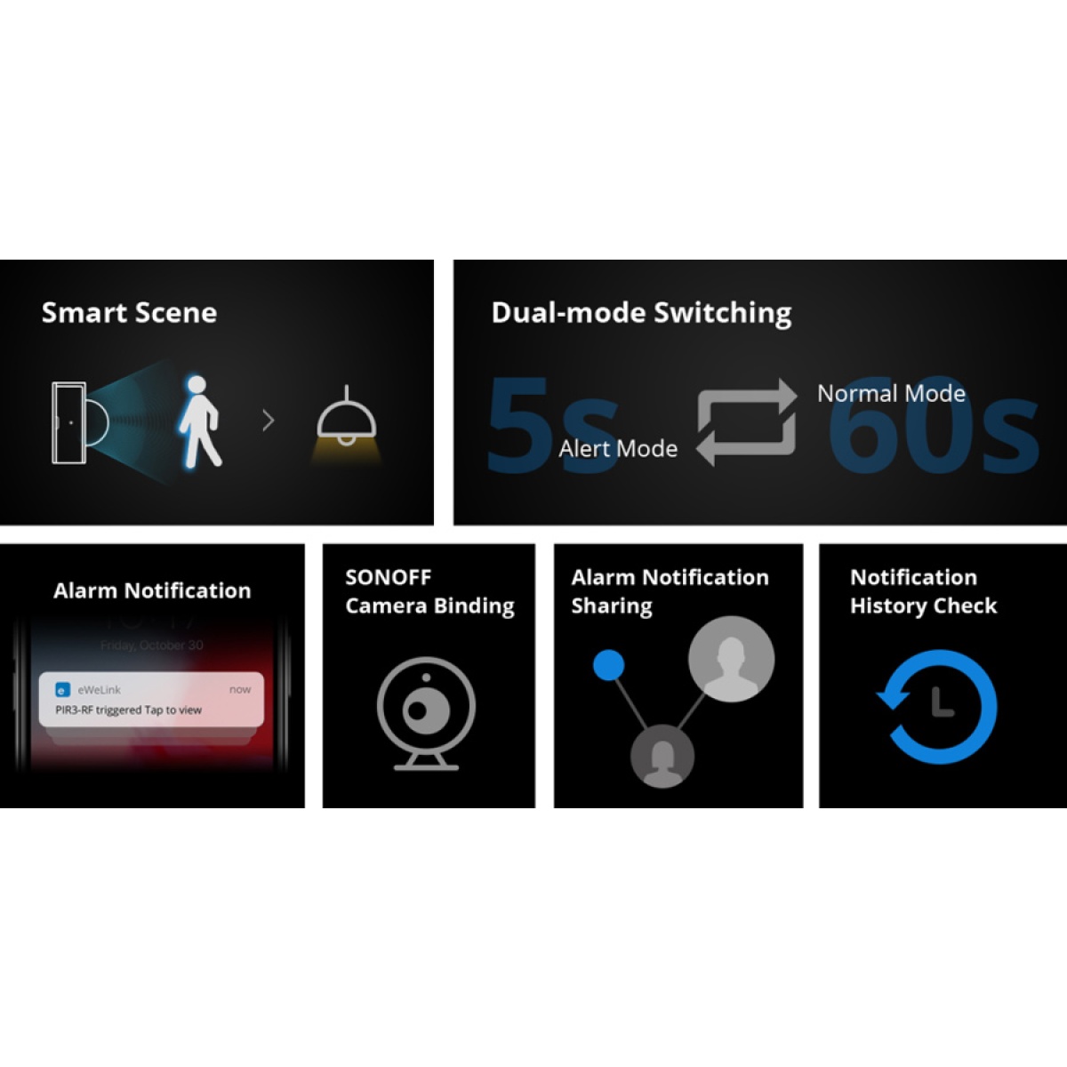 SONOFF smart αισθητήρας κίνησης PIR3-RF, 433MHz, 8m 100° - Image 4