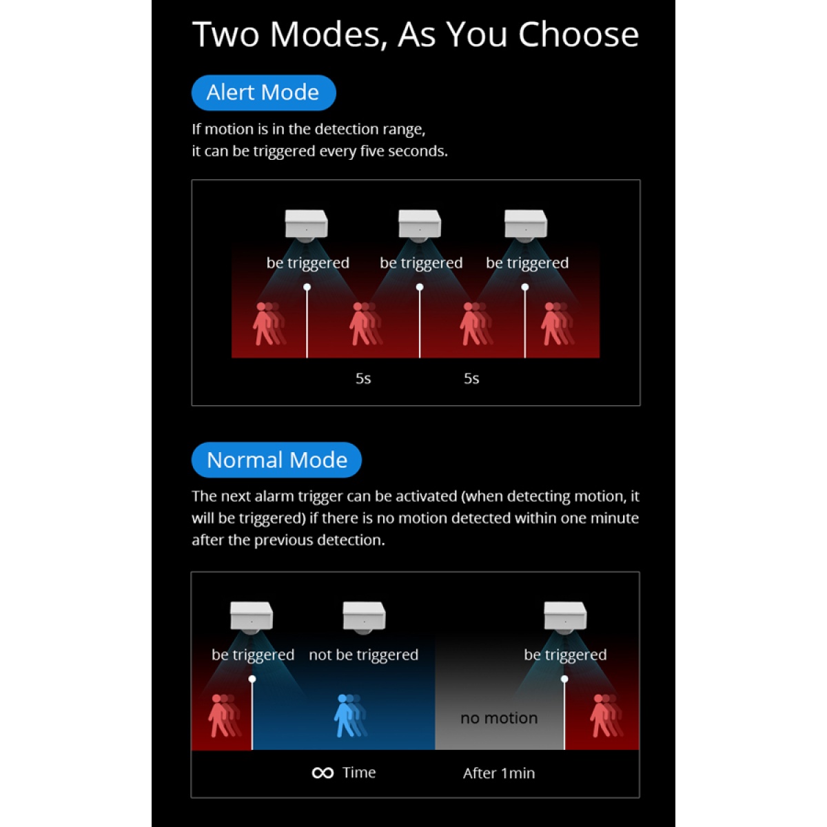 SONOFF smart αισθητήρας κίνησης PIR3-RF, 433MHz, 8m 100° - Image 5