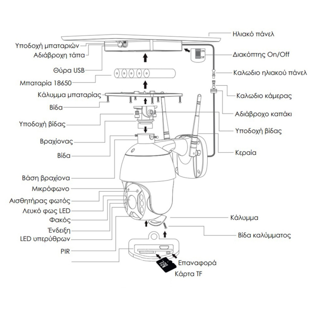POWERTECH smart ηλιακή κάμερα PT-1175, 3MP, WiFi, SD, PTZ, IP65 - Image 3