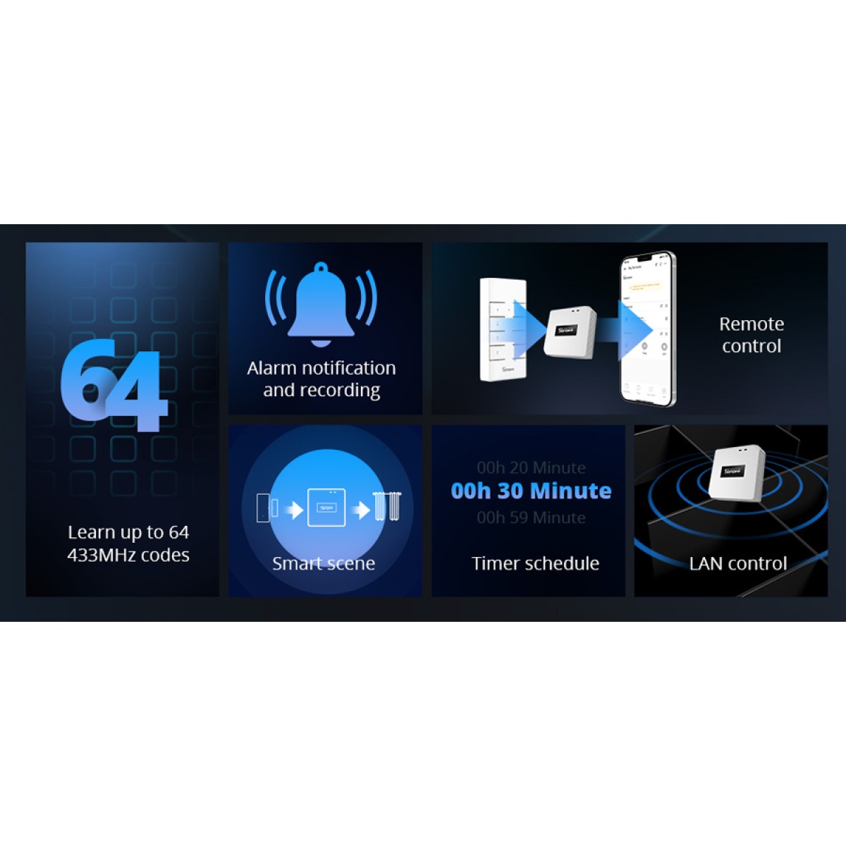 SONOFF RF bridge 433MHz RF-BRIDGER2, WiFi, λευκό - Image 3