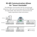SONOFF smart μονάδα παρακολούθησης ισχύος SPM-MAIN WiFi/Ethernet, 20A - Image 5