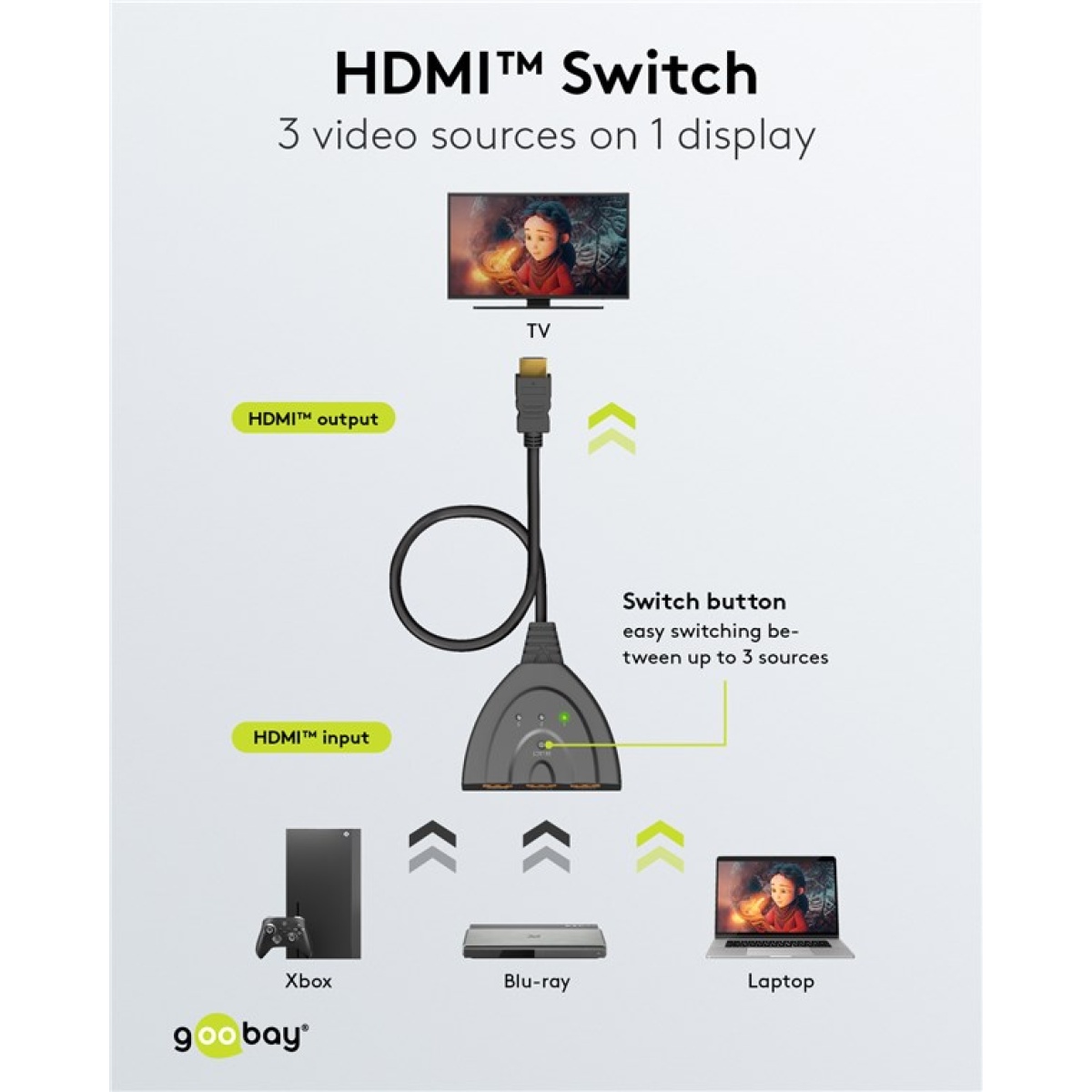 GOOBAY HDMI switch 58487, 3-in σε 1-out, 4K/30Hz, μαύρο - Image 2