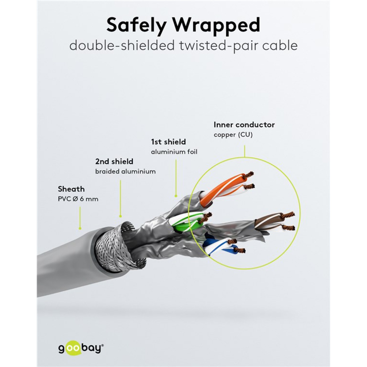 GOOBAY καλώδιο δικτύου 50886, CAT 6 S/FTP, copper, 250MHz, 1m, γκρι - Image 4