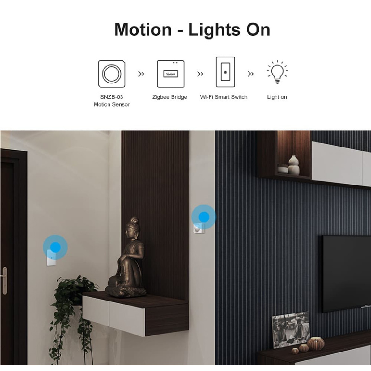 SONOFF smart hub ZBBRIDGE-P, ZigBee 3.0, Wi-Fi, λευκό - Image 6
