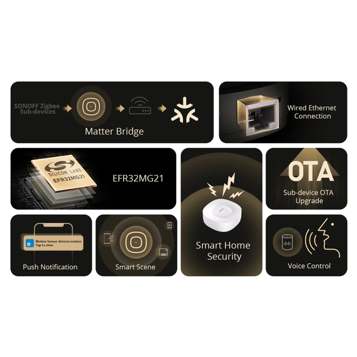 SONOFF smart hub ZBBRIDGE-U, ZigBee, WiFi, λευκό - Image 8