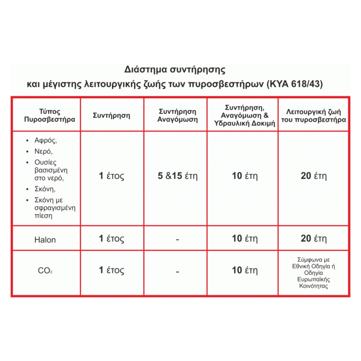 MOJE AUTO πυροσβεστήρας αυτοκινήτου 98-012 με μανόμετρο, 2kg σκόνης ABC - Image 2