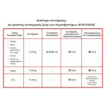 MOJE AUTO πυροσβεστήρας αυτοκινήτου 98-012 με μανόμετρο, 2kg σκόνης ABC - Image 2