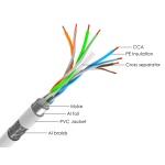 POWERTECH καλώδιο δικτύου CAB-N298, Cat 6 S/FTP, CCA, 24AWG, 305m, γκρι - Image 2