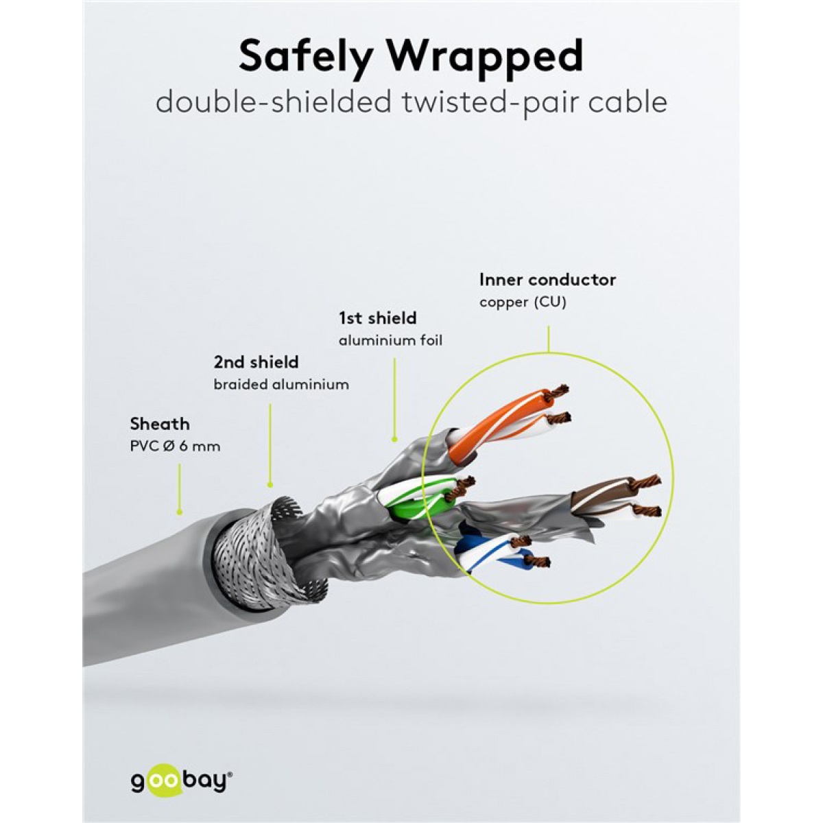 GOOBAY καλώδιο δικτύου 50894, CAT 6 S/FTP, copper, 250MHz, 30m, γκρι - Image 4
