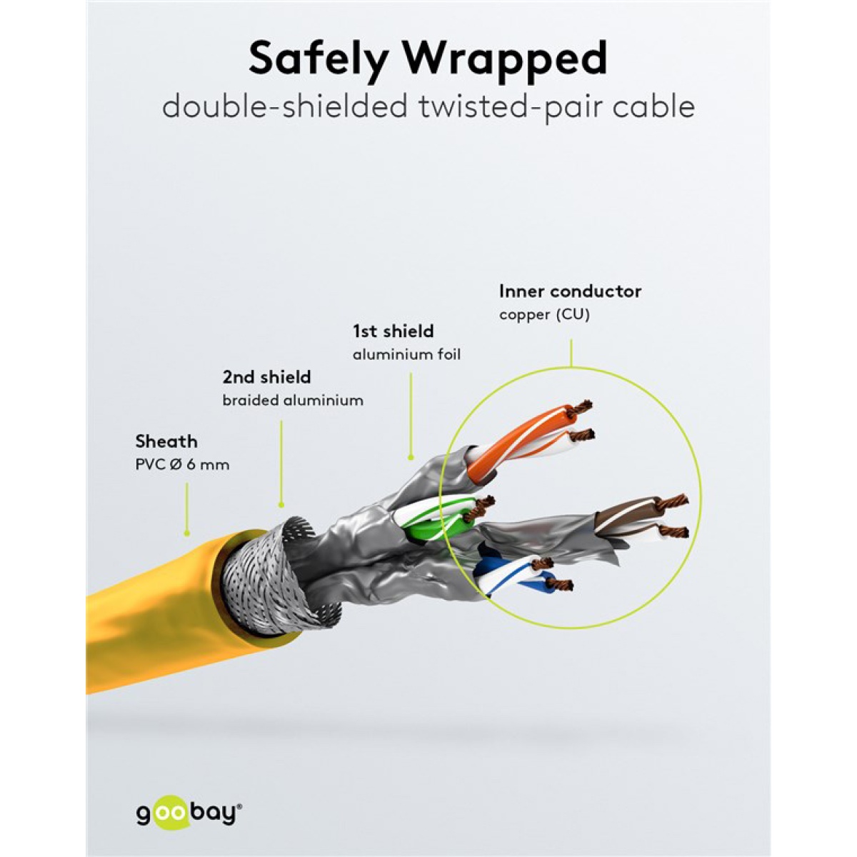 GOOBAY καλώδιο δικτύου 93210, CAT 6 S/FTP, copper, 250MHz, 0.25m, κίτρινο - Image 4